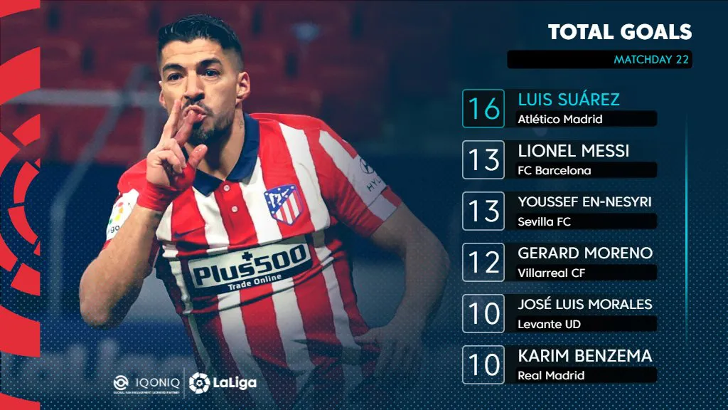 Luis Suarez tỏa sáng, Atletico Madrid vẫn mất điểm đáng tiếc - Ảnh 2.