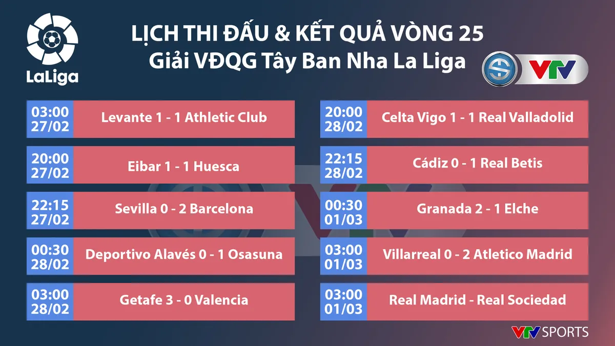 CẬP NHẬT Lịch thi đấu, Kết quả, BXH các giải bóng đá VĐQG châu Âu: Ngoại hạng Anh, Bundesliga, Serie A, La Liga, Ligue I - Ảnh 7.