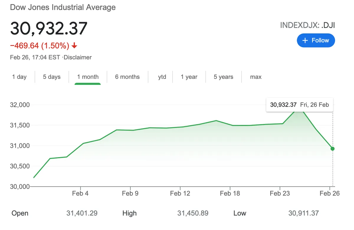 Lợi suất TPCP của Mỹ tăng, t&aacute;c động thế n&agrave;o đến thị trường Việt Nam? - Ảnh 1.