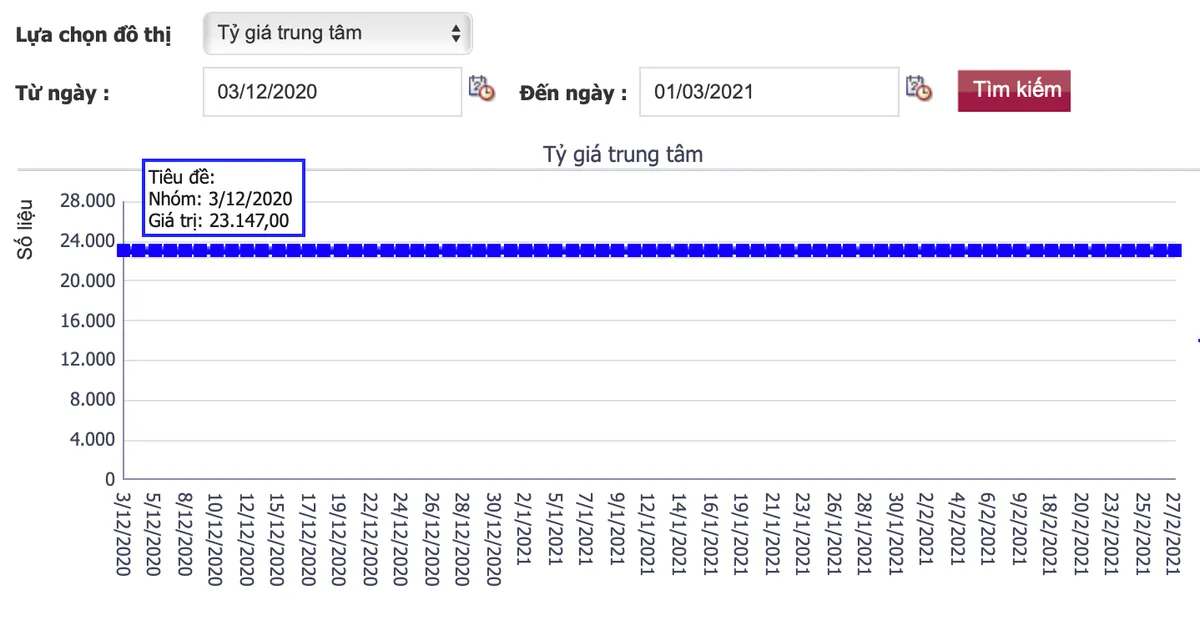 Lợi suất TPCP của Mỹ tăng, t&aacute;c động thế n&agrave;o đến thị trường Việt Nam? - Ảnh 5.