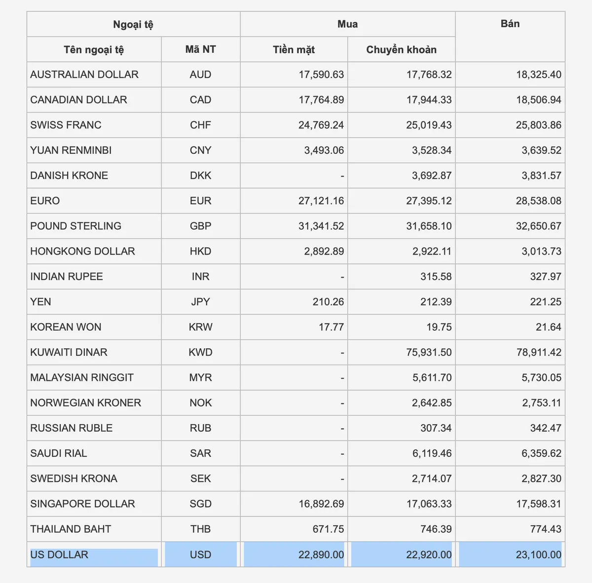 Lợi suất TPCP của Mỹ tăng, t&aacute;c động thế n&agrave;o đến thị trường Việt Nam? - Ảnh 4.