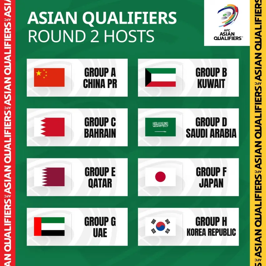 ĐT Việt Nam đá Vòng loại World Cup 2022 tại UAE - Ảnh 1. ĐT Việt Nam đá Vòng loại World Cup 2022 tại UAE - Ảnh 1.