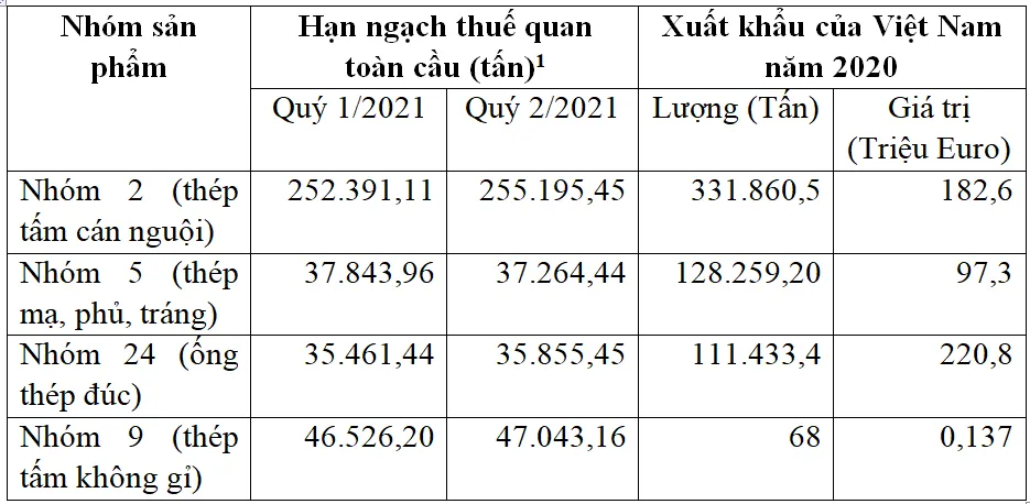 Uỷ ban Châu Âu: Xem xét gia hạn áp dụng biện pháp tự vệ đối với sản phẩm thép nhập khẩu - Ảnh 2.