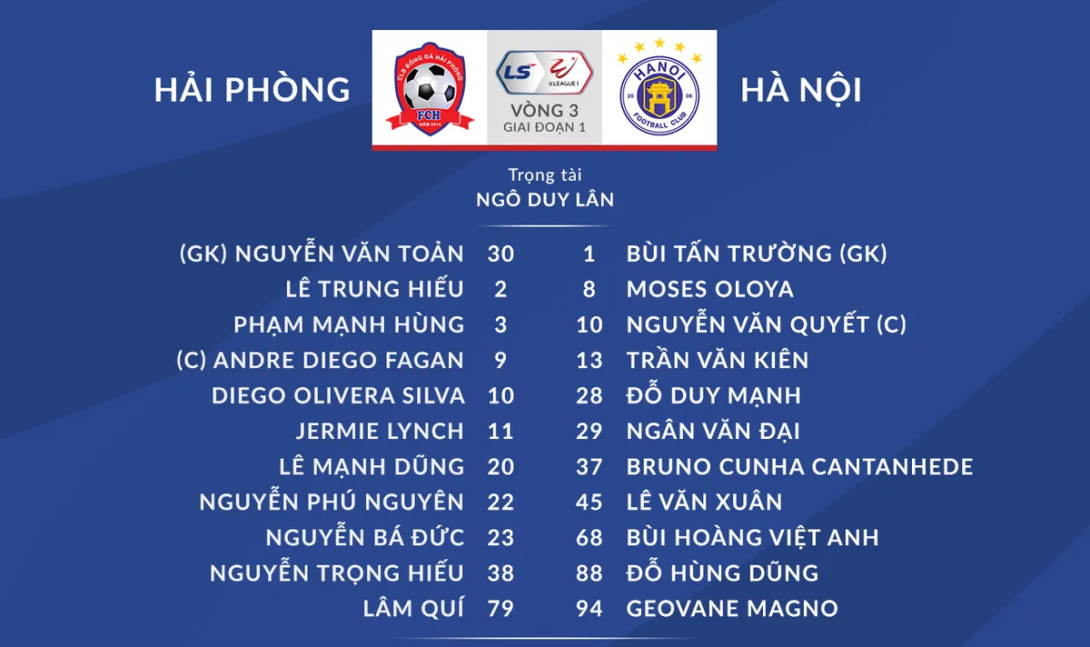 [KT] CLB Hải Phòng 0-2 CLB Hà Nội: Chiến thắng đầu tiên của thầy trò HLV Chu Đình Nghiêm - Ảnh 2.