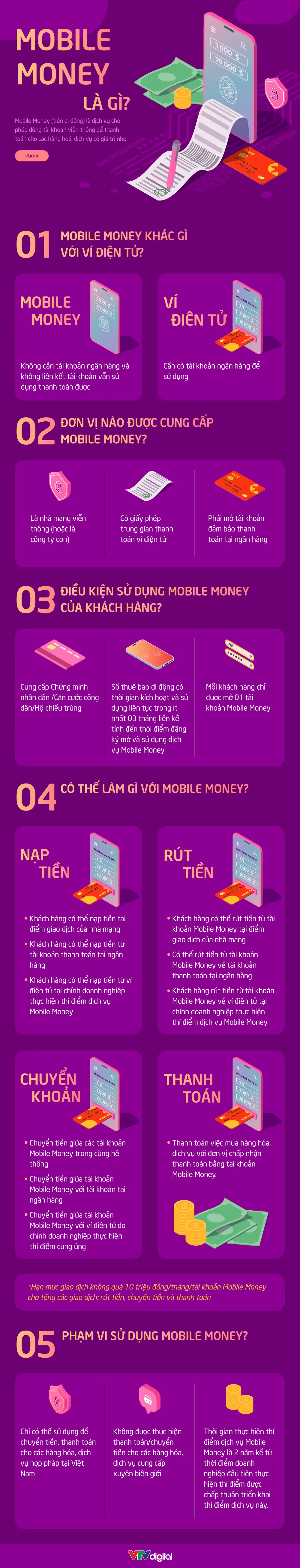 Mobile Money là gì, cách sử dụng, thanh toán thế nào? - Ảnh 1.