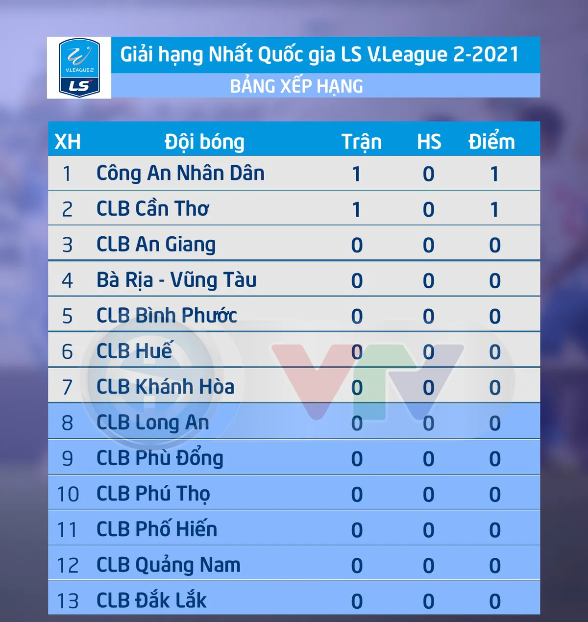 CẬP NHẬT Kết quả, lịch thi đấu và BXH giải hạng Nhất quốc gia LS 2021 - Ảnh 2. CẬP NHẬT Kết quả, lịch thi đấu và BXH giải hạng Nhất quốc gia LS 2021 - Ảnh 2.