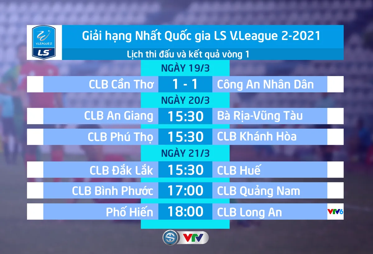 CẬP NHẬT Kết quả, lịch thi đấu và BXH giải hạng Nhất quốc gia LS 2021 - Ảnh 1. CẬP NHẬT Kết quả, lịch thi đấu và BXH giải hạng Nhất quốc gia LS 2021 - Ảnh 1.
