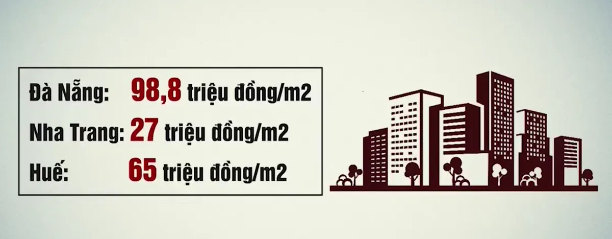 Tăng hệ số đất 2021, ảnh hưởng thế nào đến giá nhà tại Hà Nội? - Ảnh 4.