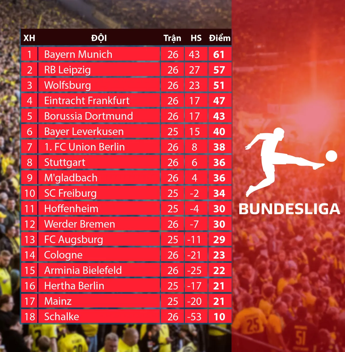 Bayern Munich 4-0 Stuttgart: Lewandowski lập hat-trick, Bayern thắng đậm trong thế thiếu người - Ảnh 3. Bayern Munich 4-0 Stuttgart: Lewandowski lập hat-trick, Bayern thắng đậm trong thế thiếu người - Ảnh 3.