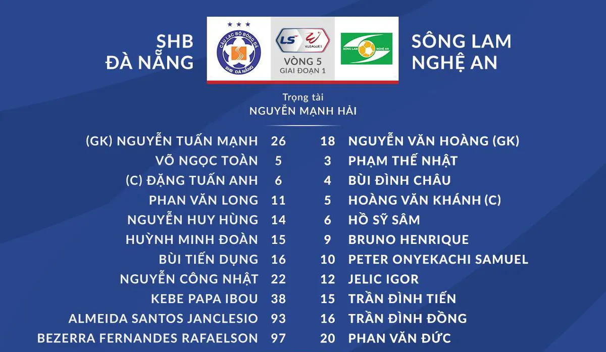 [KT] SHB Đà Nẵng 1-2 Sông Lam Nghệ An: Màn tỏa sáng của Phan Văn Đức - Ảnh 2.