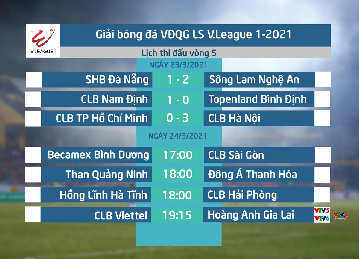 CẬP NHẬT Kết quả, BXH LS V.League 1-2021 (ngày 23/3): CLB Hà Nội vươn lên dẫn đầu, SHB Đà Nẵng rơi xuống vị trí thứ 3 - Ảnh 1. CẬP NHẬT Kết quả, BXH LS V.League 1-2021 (ngày 23/3): CLB Hà Nội vươn lên dẫn đầu, SHB Đà Nẵng rơi xuống vị trí thứ 3 - Ảnh 1.