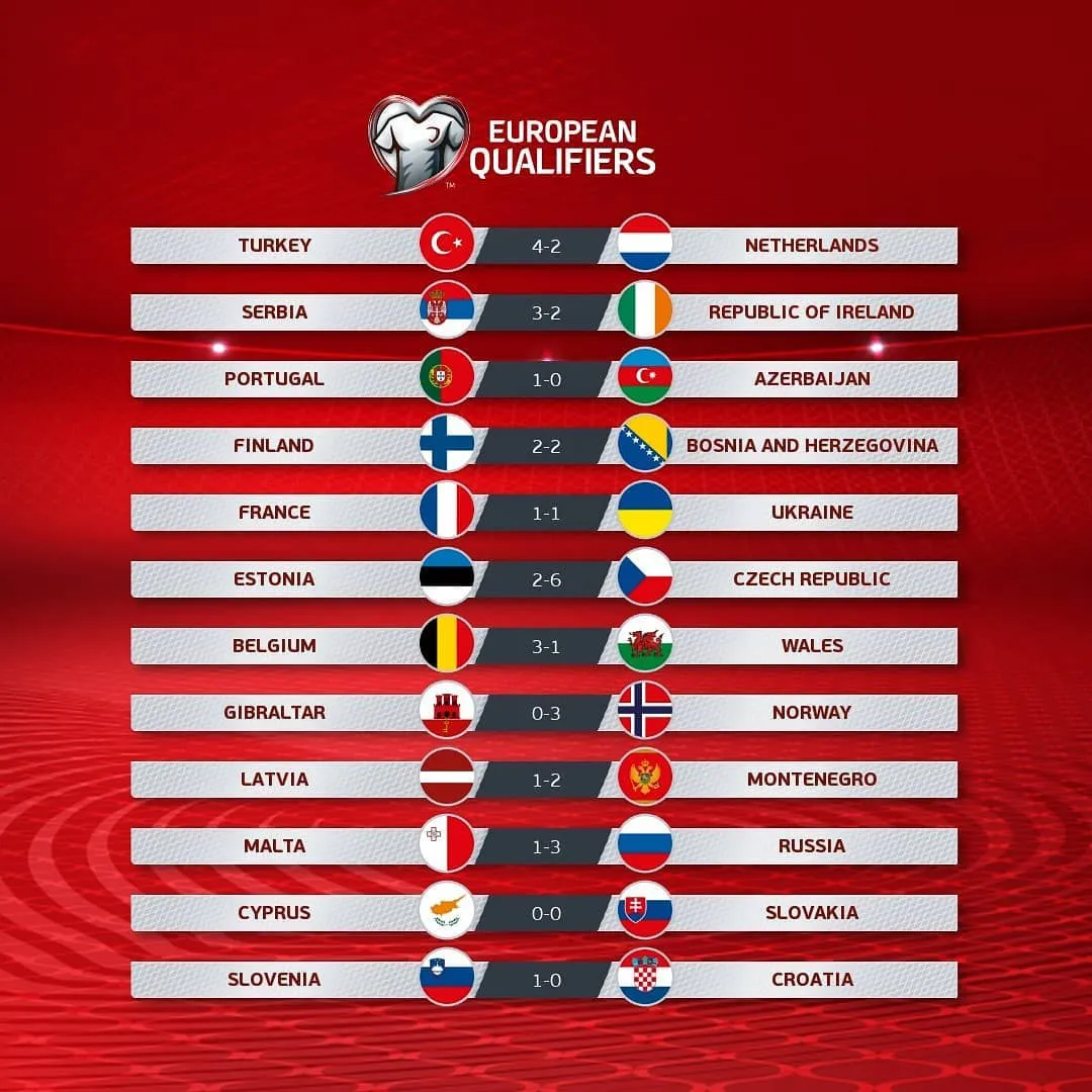 Kết quả vòng loại World Cup 2022 khu vực châu Âu: Pháp, Hà Lan bất ngờ mất điểm - Ảnh 5. Kết quả vòng loại World Cup 2022 khu vực châu Âu: Pháp, Hà Lan bất ngờ mất điểm - Ảnh 5.