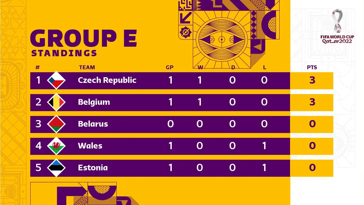 Kết quả vòng loại World Cup 2022 khu vực châu Âu: Pháp, Hà Lan bất ngờ mất điểm - Ảnh 8. Kết quả vòng loại World Cup 2022 khu vực châu Âu: Pháp, Hà Lan bất ngờ mất điểm - Ảnh 8.