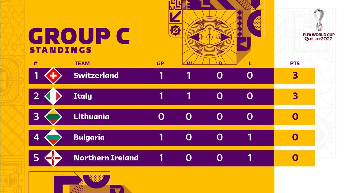 Kết quả vòng loại World Cup 2022 khu vực châu Âu, ngày 26/3: Tây Ban Nha chia điểm với Hy Lạp, Anh, Đức thắng nhàn - Ảnh 6. Kết quả vòng loại World Cup 2022 khu vực châu Âu, ngày 26/3: Tây Ban Nha chia điểm với Hy Lạp, Anh, Đức thắng nhàn - Ảnh 6.
