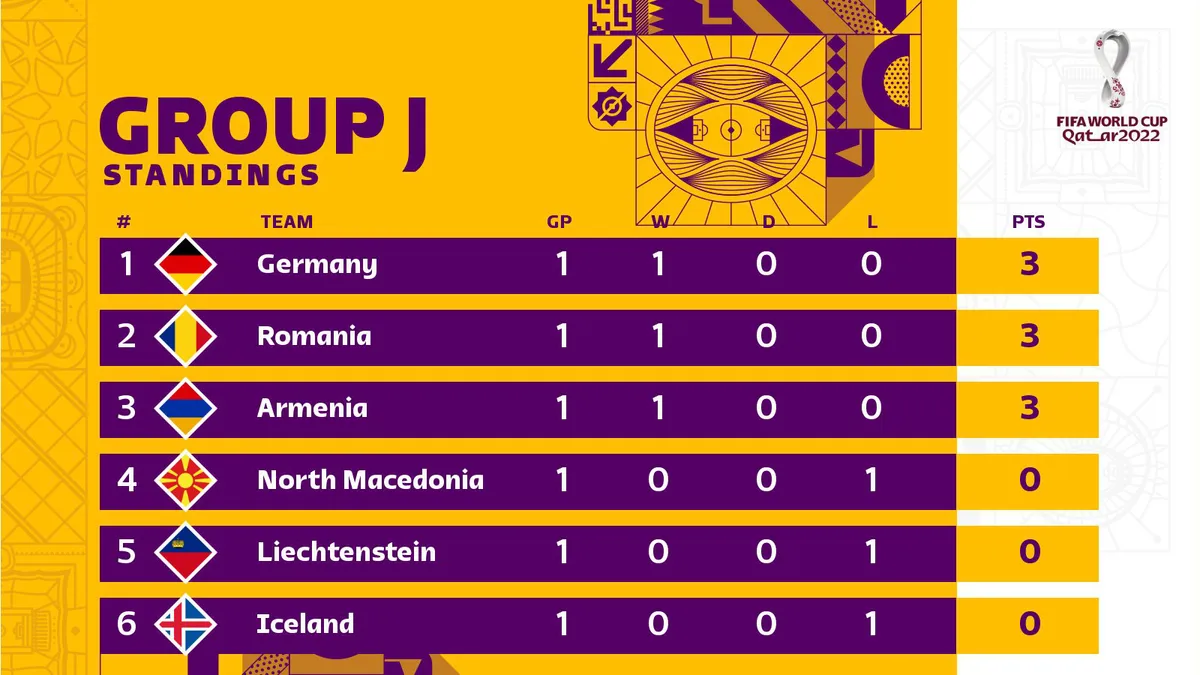 Kết quả vòng loại World Cup 2022 khu vực châu Âu, ngày 26/3: Tây Ban Nha chia điểm với Hy Lạp, Anh, Đức thắng nhàn - Ảnh 9. Kết quả vòng loại World Cup 2022 khu vực châu Âu, ngày 26/3: Tây Ban Nha chia điểm với Hy Lạp, Anh, Đức thắng nhàn - Ảnh 9.