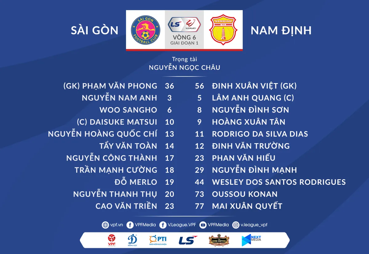 CLB S&agrave;i G&ograve;n 0&ndash;3 CLB Nam Định: Chiến thắng quan trọng của thầy tr&ograve; HLV Nguyễn Văn Sỹ - Ảnh 2.