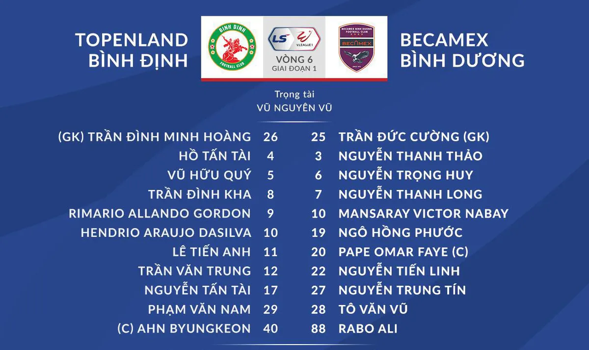 VIDEO Highlights: Topenland Bình Định 0-0 Becamex Bình Dương (Vòng 6 LS V.League 1-2021) - Ảnh 1. VIDEO Highlights: Topenland Bình Định 0-0 Becamex Bình Dương (Vòng 6 LS V.League 1-2021) - Ảnh 1.