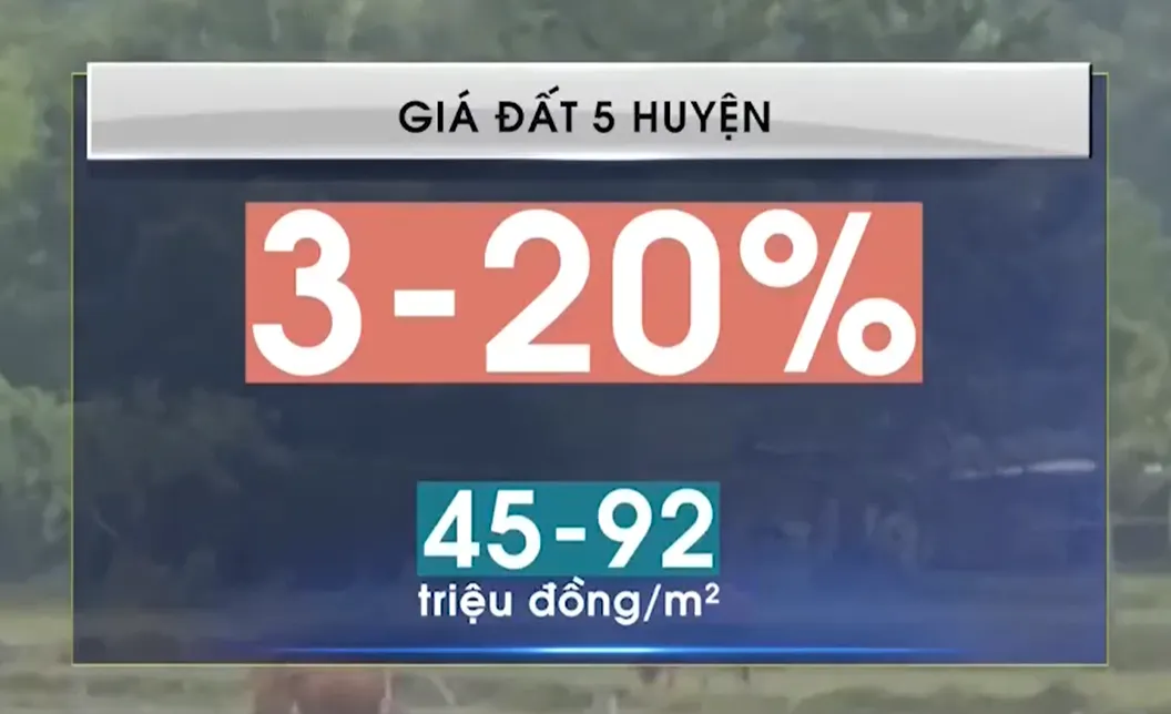 TP. Hồ Chí Minh: Giá đất vùng ven tăng chóng mặt sau thông tin lên quận - Ảnh 1.