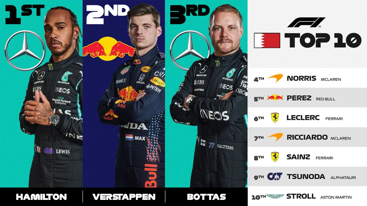 Lewis Hamilton giành chiến thắng tại GP Bahrain - Ảnh 2. Lewis Hamilton giành chiến thắng tại GP Bahrain - Ảnh 2.