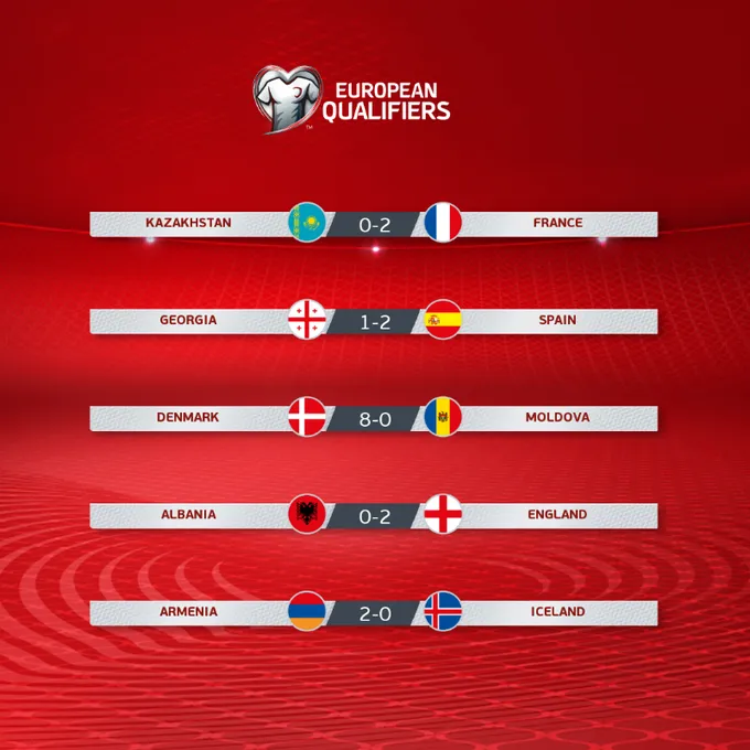Kết quả vòng loại World Cup 2022 khu vực châu Âu: Các đội bóng mạnh toàn thắng! - Ảnh 6.