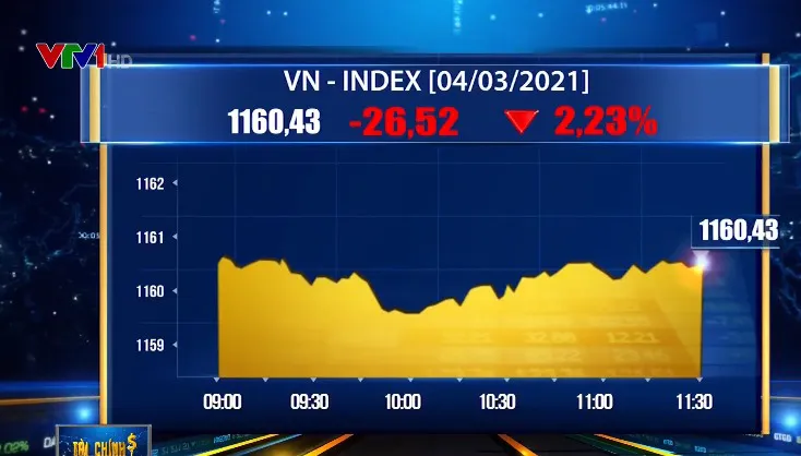 Chứng khoán lại tắc đường, VN-Index mất gần 27 điểm - Ảnh 1.