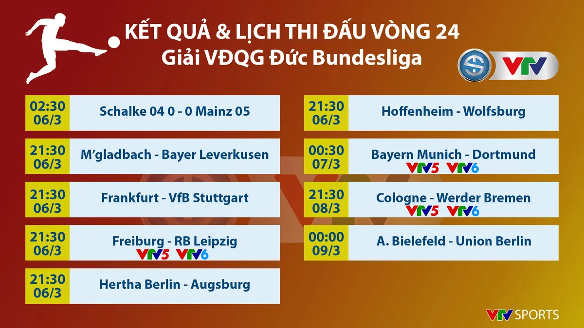 Schalke 04 chia điểm trước Mainz 05 tại vòng 24 Bundesliga - Ảnh 4. Schalke 04 chia điểm trước Mainz 05 tại vòng 24 Bundesliga - Ảnh 4.