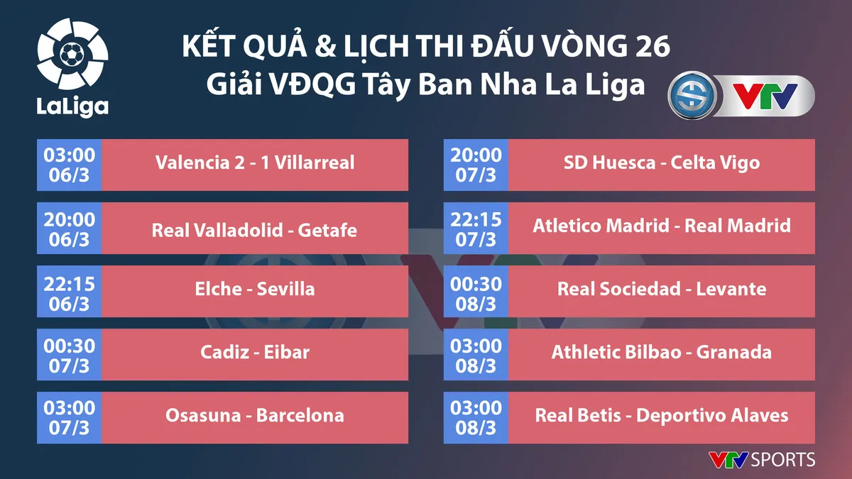 CẬP NHẬT Kết quả, Lịch thi đấu, BXH các giải bóng đá VĐQG châu Âu: Ngoại hạng Anh, Bundesliga, Serie A, La Liga, Ligue I - Ảnh 3. CẬP NHẬT Kết quả, Lịch thi đấu, BXH các giải bóng đá VĐQG châu Âu: Ngoại hạng Anh, Bundesliga, Serie A, La Liga, Ligue I - Ảnh 3.