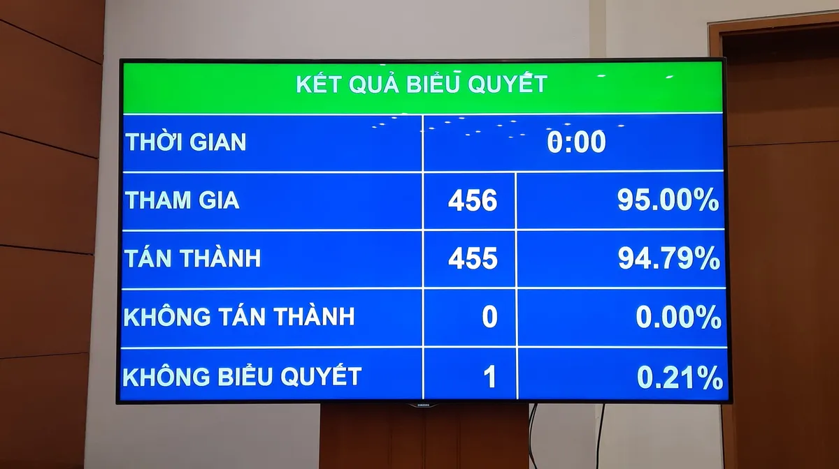 Quốc hội có 3 tân Phó Chủ tịch  - Ảnh 1.