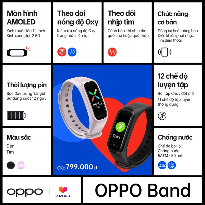 Vòng tay thông minh Oppo Band: Pin 12 ngày, đo nồng độ oxy trong máu, giá 799.000 đồng - Ảnh 2.