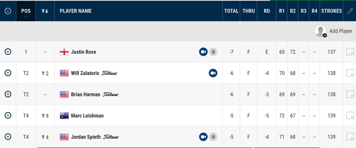 Vòng 2 The Masters 2021: Justin Rose tiếp tục dẫn đầu ấn tượng - Ảnh 5.