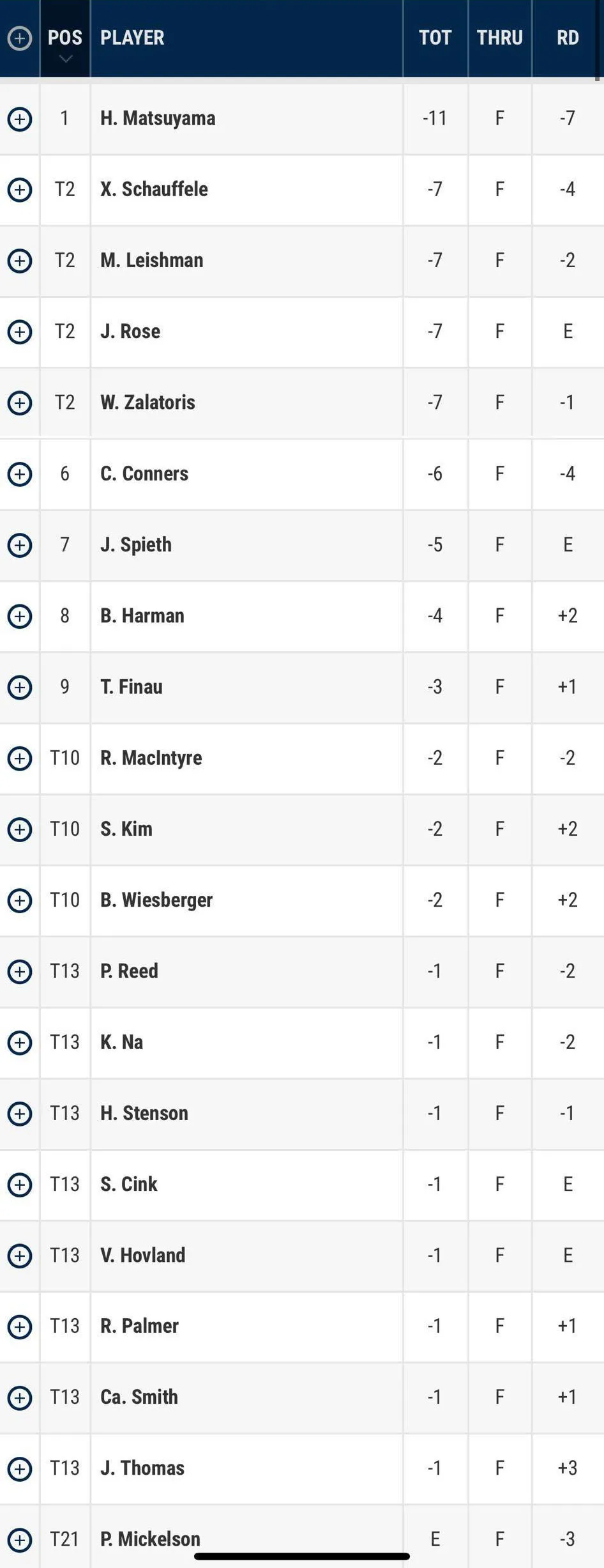 Hideki Matsuyama dẫn đầu sau vòng 3 giải golf The Masters 2021 - Ảnh 2.