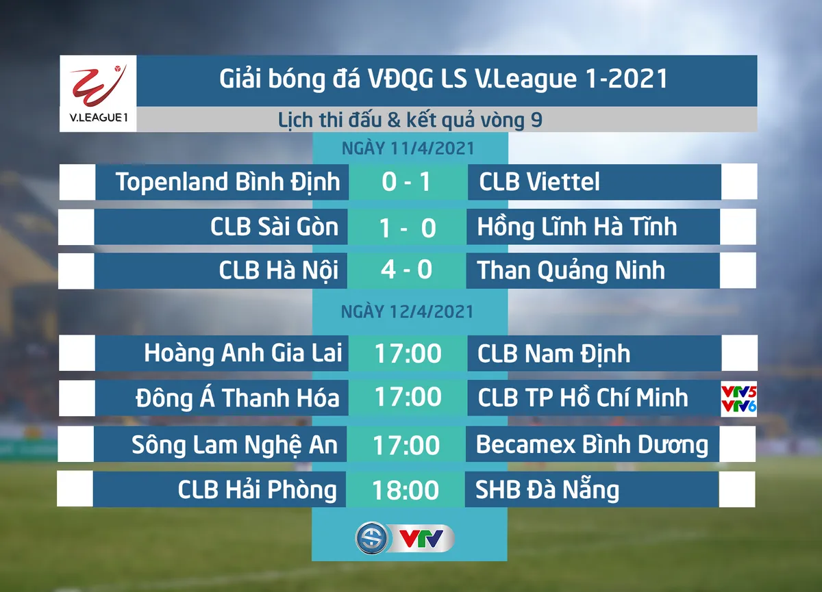 CẬP NHẬT Kết quả, BXH LS V.League 1-2021 (ngày 11/4): CLB Hà Nội vươn lên vị trí thứ 5 - Ảnh 1. CẬP NHẬT Kết quả, BXH LS V.League 1-2021 (ngày 11/4): CLB Hà Nội vươn lên vị trí thứ 5 - Ảnh 1.