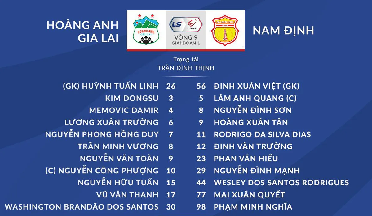 VIDEO Highlights: Hoàng Anh Gia Lai 4-3 CLB Nam Định (Vòng 9 LS V.League 1-2021) - Ảnh 1. VIDEO Highlights: Hoàng Anh Gia Lai 4-3 CLB Nam Định (Vòng 9 LS V.League 1-2021) - Ảnh 1.