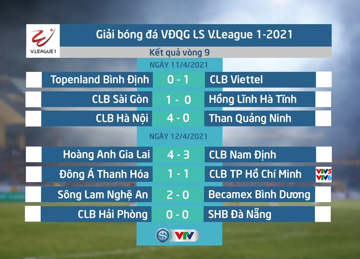 Cựu trọng tài Dương Mạnh Hùng: Penalty cho HAGL là chính xác - Ảnh 3.