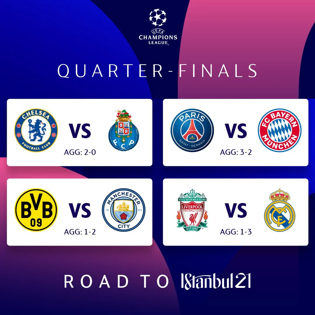 Lịch thi đấu tứ kết Champions League đêm nay: PSG - Bayern, Chelsea - Porto - Ảnh 3. Lịch thi đấu tứ kết Champions League đêm nay: PSG - Bayern, Chelsea - Porto - Ảnh 3.
