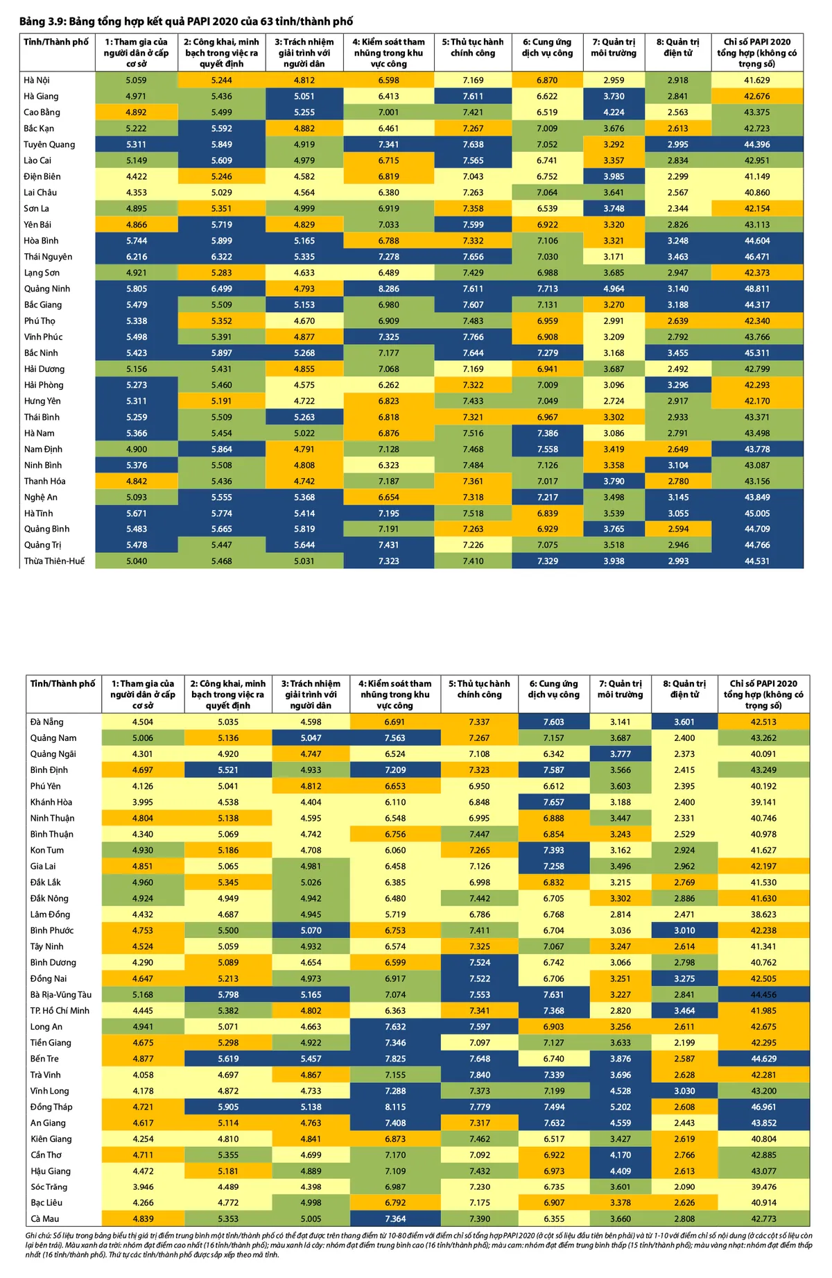 PAPI 2020: Quảng Ninh đứng đầu cả nước, Hà Nội thuộc nhóm thấp nhất - Ảnh 3.