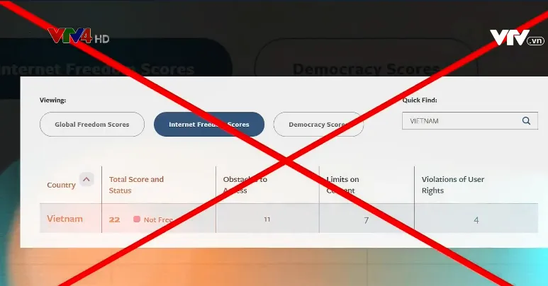 Vu cáo Việt Nam không có tự do, Freedom House cố tình lờ đi thực tế để bịa đặt - Ảnh 2.