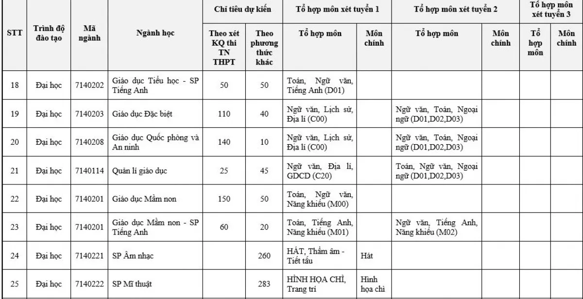 ĐH Sư phạm Hà Nội tăng gấp đôi chỉ tiêu tuyển sinh, chỉ tuyển thí sinh hạnh kiểm khá trở lên - Ảnh 4.