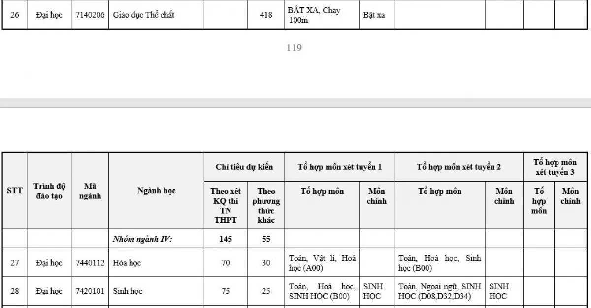 ĐH Sư phạm Hà Nội tăng gấp đôi chỉ tiêu tuyển sinh, chỉ tuyển thí sinh hạnh kiểm khá trở lên - Ảnh 5.