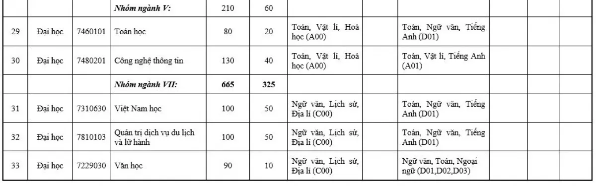 ĐH Sư phạm Hà Nội tăng gấp đôi chỉ tiêu tuyển sinh, chỉ tuyển thí sinh hạnh kiểm khá trở lên - Ảnh 6.