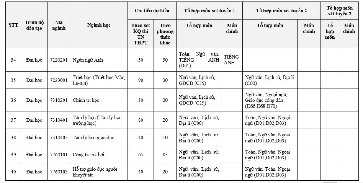 ĐH Sư phạm Hà Nội tăng gấp đôi chỉ tiêu tuyển sinh, chỉ tuyển thí sinh hạnh kiểm khá trở lên - Ảnh 7.