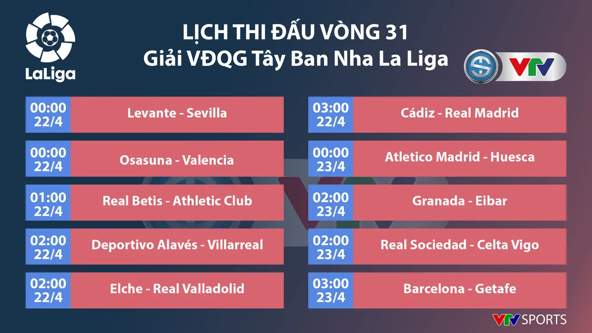 CẬP NHẬT Lịch thi đấu, Kết quả, BXH các giải bóng đá VĐQG châu Âu: Ngoại hạng Anh, Bundesliga, Serie A, La Liga, Ligue I - Ảnh 5.