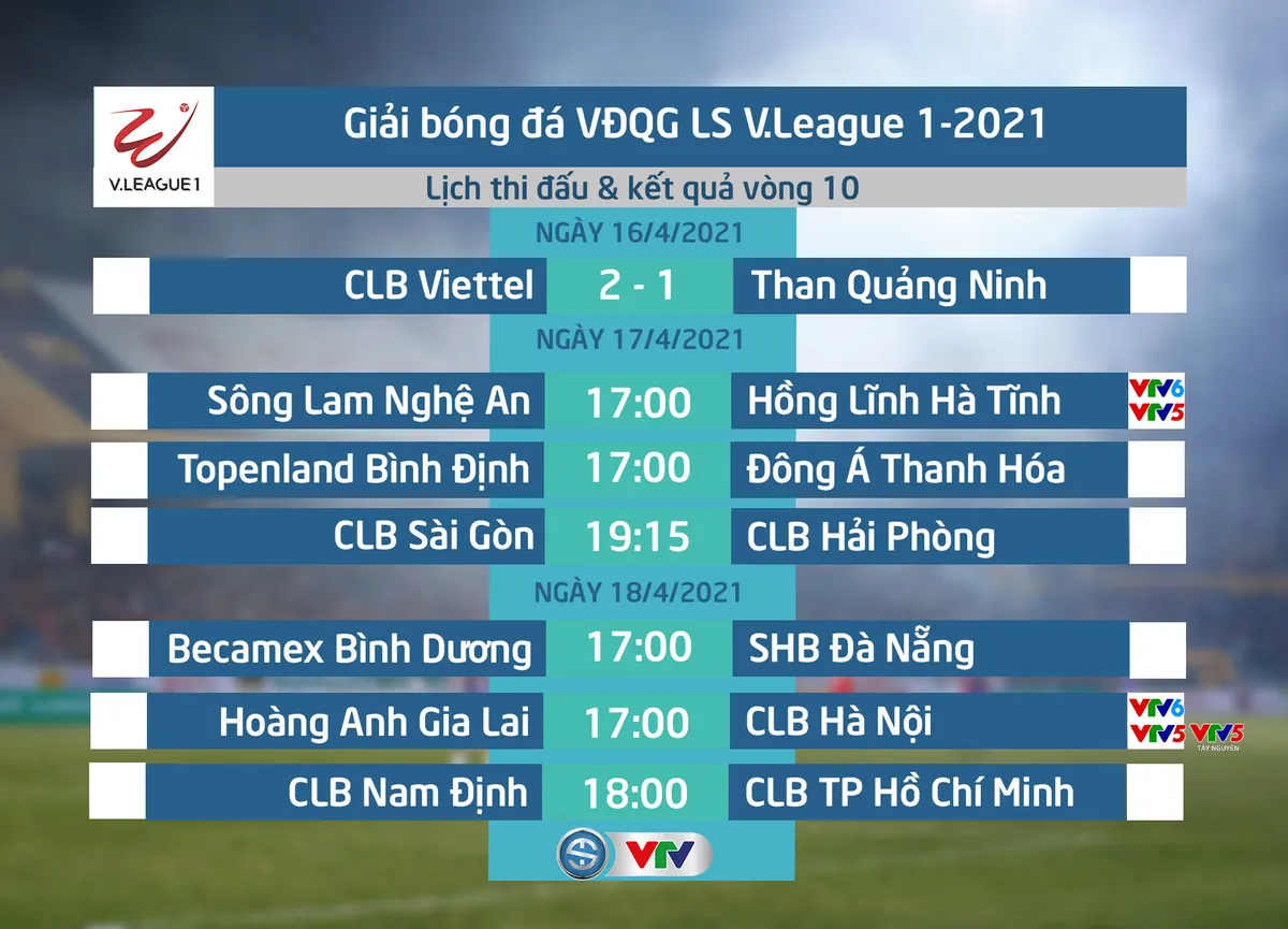 Cầu thủ HAGL thận trọng trước trận gặp CLB Hà Nội - Ảnh 4. Cầu thủ HAGL thận trọng trước trận gặp CLB Hà Nội - Ảnh 4.