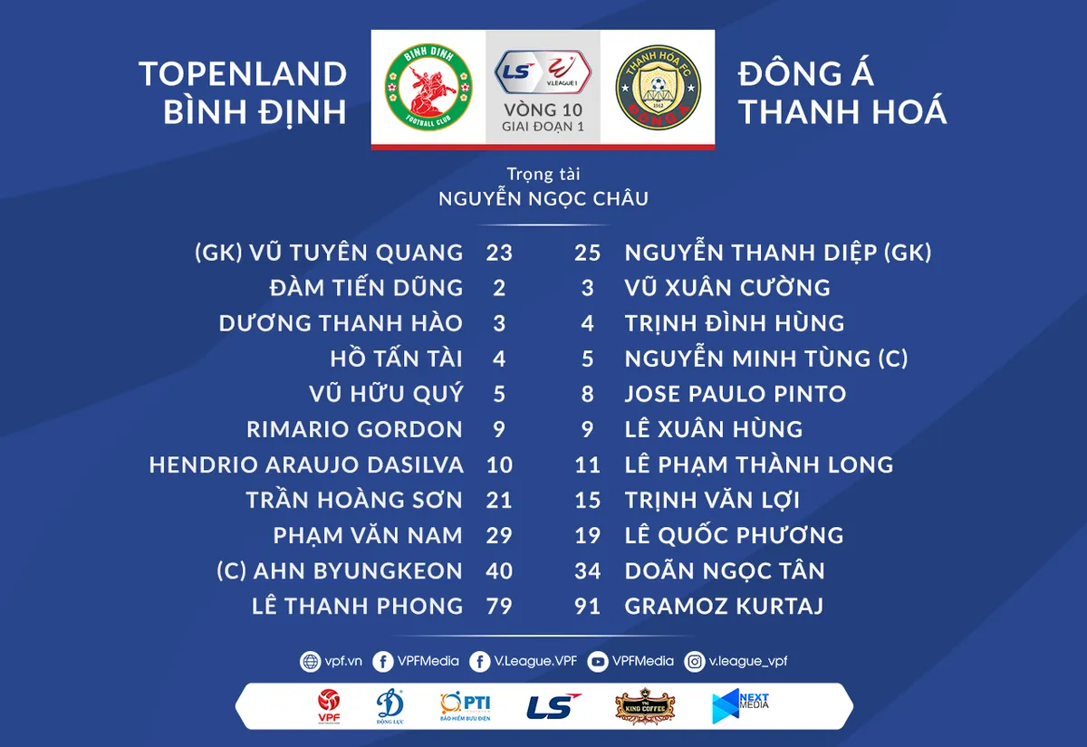 Topenland Bình Định 0–1 Đông Á Thanh Hoá: Chiến thắng kịch tính trên sân khách! - Ảnh 2. Topenland Bình Định 0–1 Đông Á Thanh Hoá: Chiến thắng kịch tính trên sân khách! - Ảnh 2.