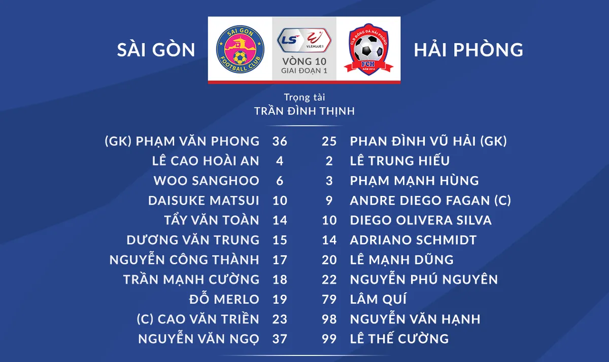 VIDEO Highlights: CLB Sài Gòn 0-0 CLB Hải Phòng (Vòng 10 V.League 2021) - Ảnh 1.