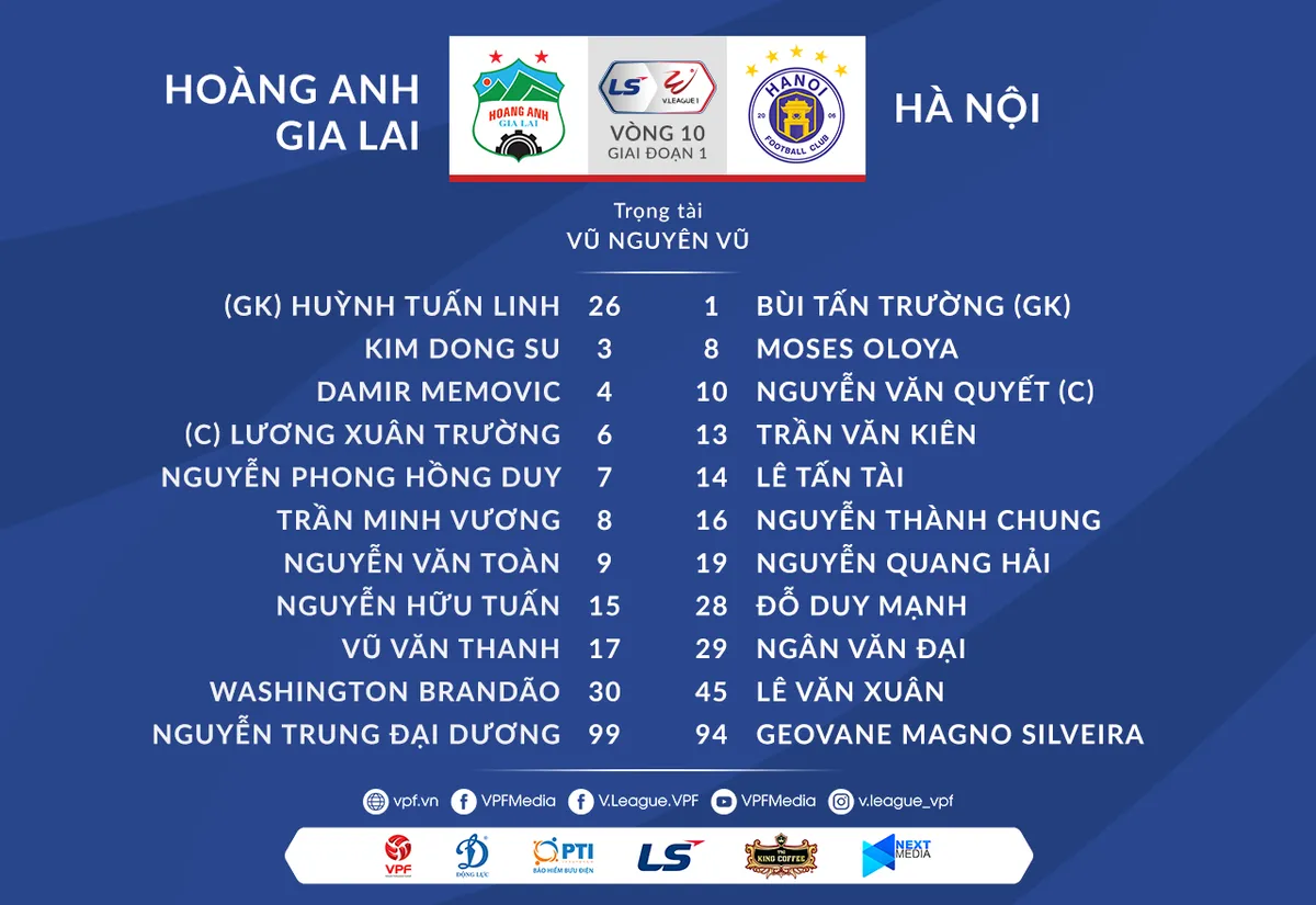 VIDEO Highlights: Hoàng Anh Gia Lai 1-0 CLB Hà Nội (Vòng 10 LS V.League 1-2021) - Ảnh 1. VIDEO Highlights: Hoàng Anh Gia Lai 1-0 CLB Hà Nội (Vòng 10 LS V.League 1-2021) - Ảnh 1.