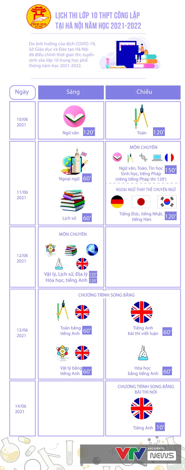 [INFOGRAPHIC] Lịch thi lớp 10 THPT công lập tại Hà Nội năm học 2021-2022 - Ảnh 1.