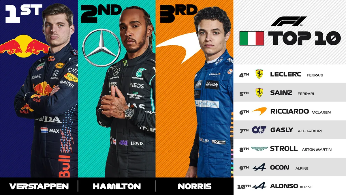 Max Verstappen về nhất tại GP Emilia - Romagna - Ảnh 3. Max Verstappen về nhất tại GP Emilia - Romagna - Ảnh 3.