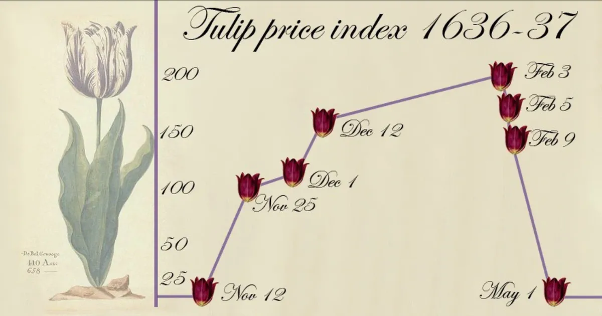 Sốt lan đột biến, giấc mộng ôm lan đổi đời và lời cảnh báo bong bóng tulip gần 400 năm trước - Ảnh 5.