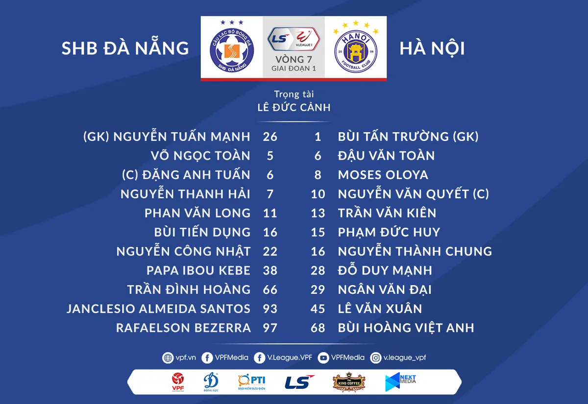 SHB Đà Nẵng 2-0 CLB Hà Nội: Đương kim á quân V.League thất bại trên sân Hòa Xuân - Ảnh 2. SHB Đà Nẵng 2-0 CLB Hà Nội: Đương kim á quân V.League thất bại trên sân Hòa Xuân - Ảnh 2.